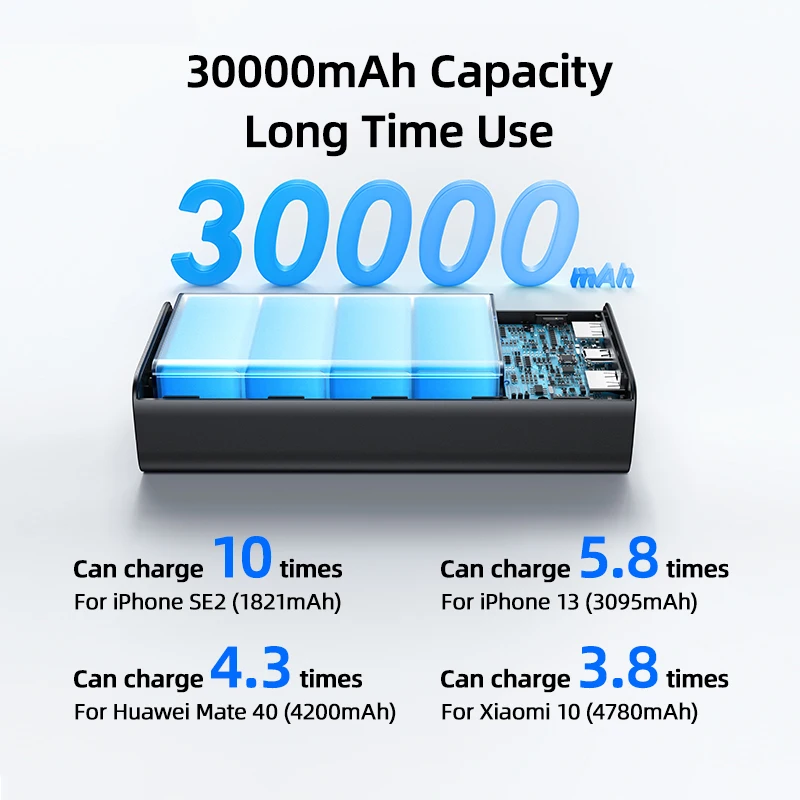 kf-S2efc5172850042c49d3139273f56ae799-USAMS-65W-Power-Bank-30000mAh-PD-Quick-Charge-SCP-FCP-Powerbank-Portable-External-Battery-Charger-For