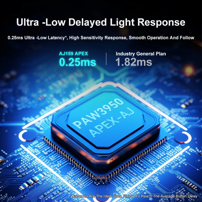 kf-S6734eadeec3a4089a2b1cf644ec91f8ct-AJAZZ-AJ159-APEX-Wireless-Mouse-Paw3395-1k-return-rate-lightweight-with-RGB-Magnetic-Charging-Base-electronic