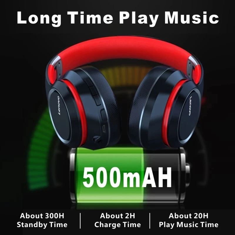 kf-S9d7dd6e7f3ca41c8a4ceaff685c2d2fei-Lenovo-HD200-Bluetooth-Earphones-Over-ear-Foldable-Computer-Wireless-Headphones-Noise-Cancellation-HIFI-Stereo-Gaming-Headset
