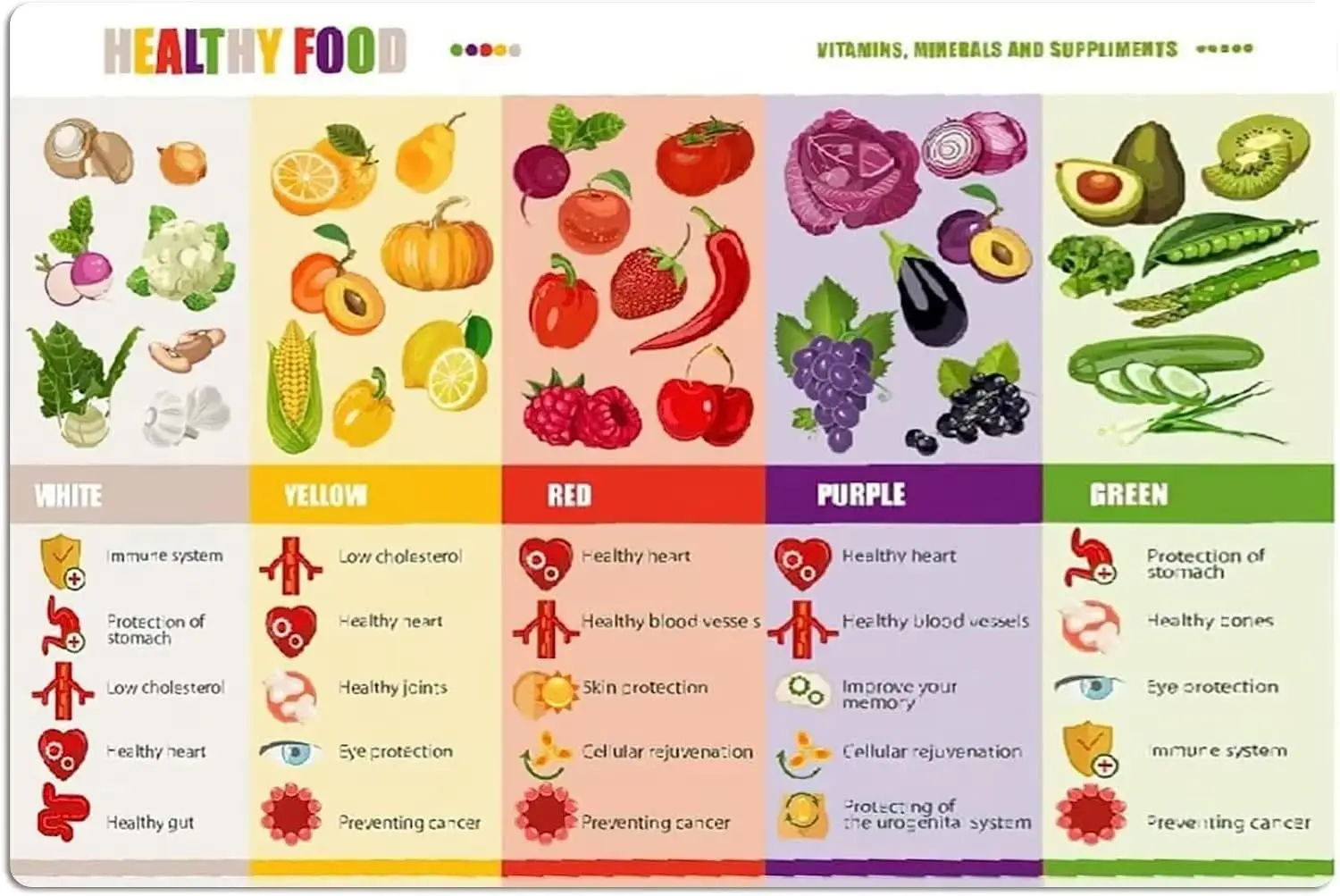 kf-S64c9bb81c09841cbb9db7d69cb9a1b6cM-Youpinnong-Healthy-Food-Knowledge-Metal-Signs-Vitamins-Minerals-And-Supplements-Infographic-Dietitian-Reference-Guide-Tin-Poster