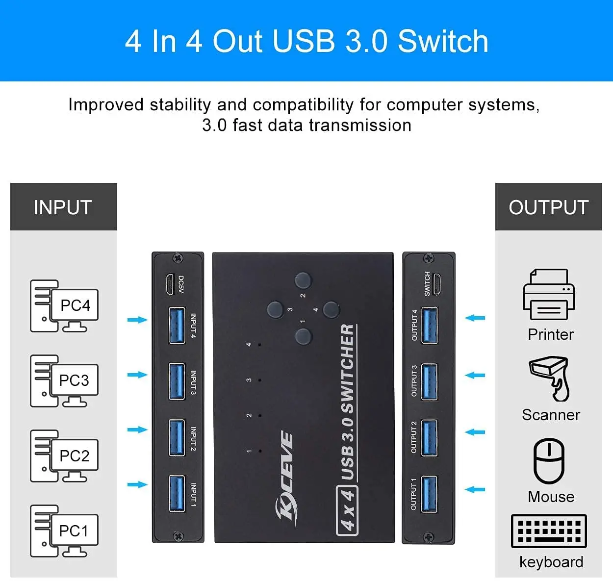 kf-Sc1e369d5f9c94b89a6927badc621182an-MZX-USB-3-0-Switch-KVM-KM-Switcher-Selector-Hub-4-Computer-Laptop-PC-Desktop-Accessories